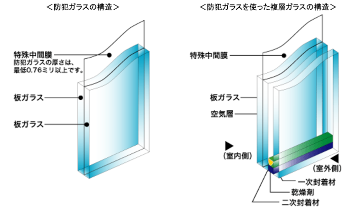 防犯ガラス