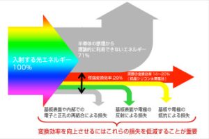 発電効率